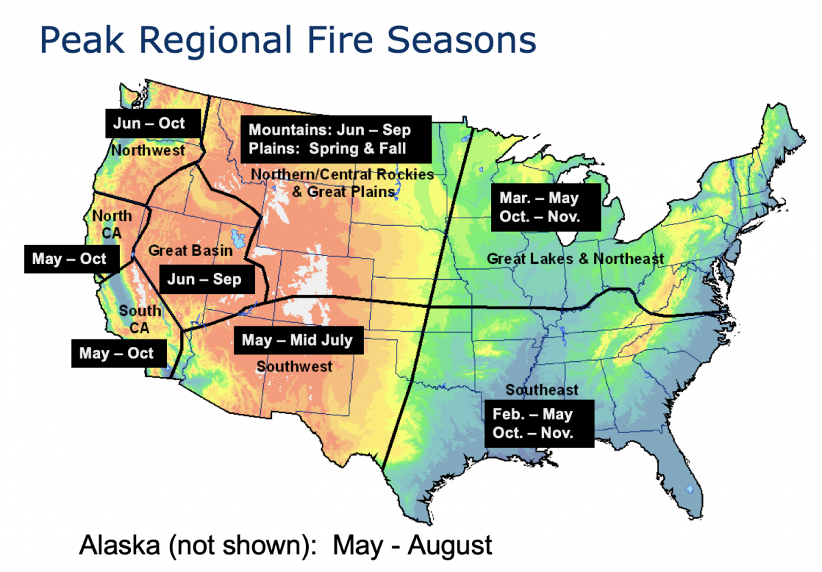Map of the continental US with Peak Regional Fire Seasons shown.  NW Jun-Oct, North and South CA May-Oct, Great Basin Jun-Sep, Mountains Jun-Sep, Plains Spring and Fall, Great Lakes and NE Mar-May and Oct-Nov, SE Feb-May and Oct-Nov.