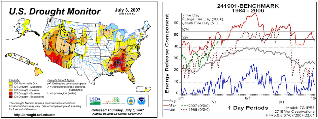 General Current Season Trends.  Image on the left shows an example of the Drought Monitor that is based on several drought indicators.  The image on the right shows a climatology graph with individual season trends overlaid to evaluate departures from normal conditions.