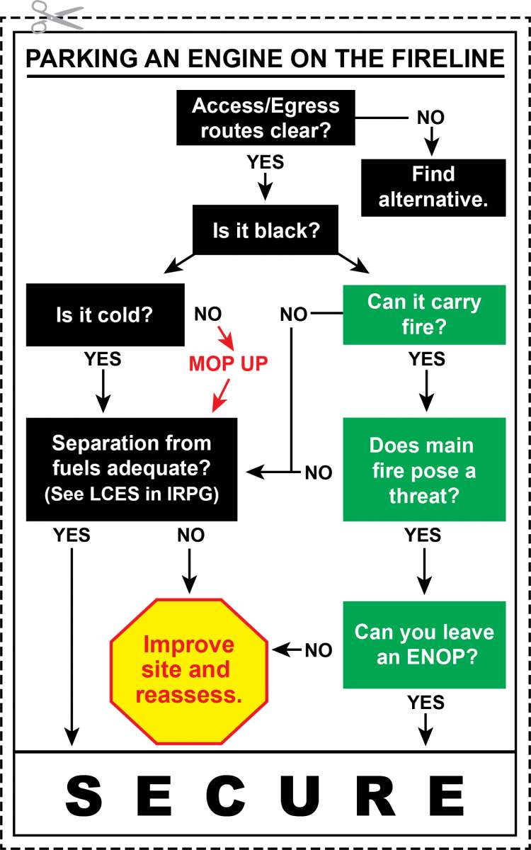 Pocket card showing steps for safely parking an engine on the fireline.