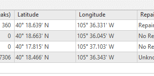Attribute table showing calculated Latitude and Longitude coordinates.
