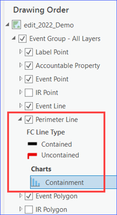 Edit Map table of contents with the Perimeter Line layer expanded and highlighted.