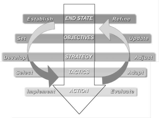 image of intent guides action model
