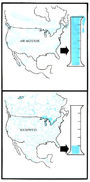 Comparing volume of air moisture with total volume of water in the USA.