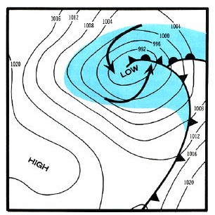 Circulation around a low pressure zone.