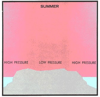 Distribution of pressure zones in the summer.