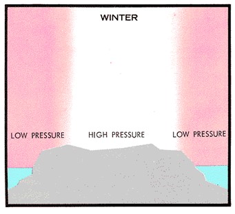 Distribution of pressure zones in the winter.