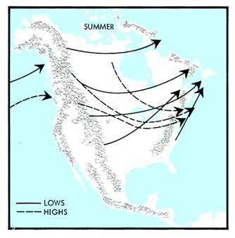 How lows and highs travel across the northern hemisphere in the summer months.