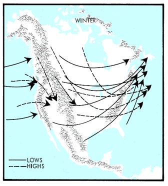 How lows and highs travel across the northern hemisphere in the winter months.