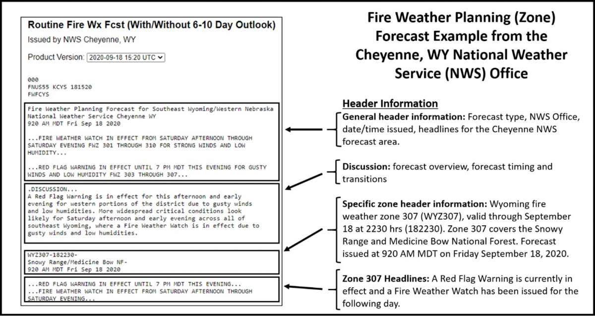 Fire weather planning zone forecast example from the cheyenne, WY national Weather Service (NWS) Office.