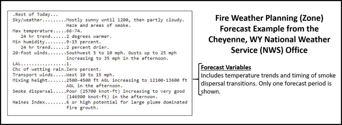 Fire weather planning zone forecast example from the Cheyenne, WY National Weather Service Office forecast variables.
