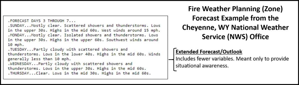 Fire Weather Planning (Zone) forecast example from Cheyenne, WY National Weather Service (NWS) office.