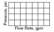flow rate gpm