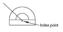 index point on protractor