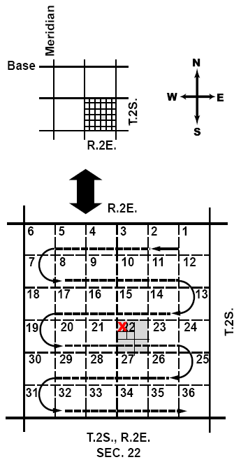 base / meridian chart