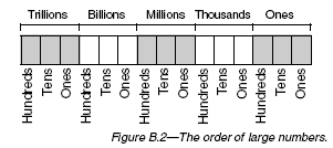 the order of large numbers