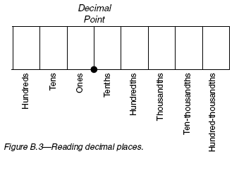 Decimal Point Example