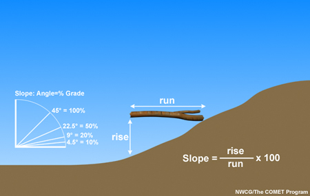 slope meter tutorial