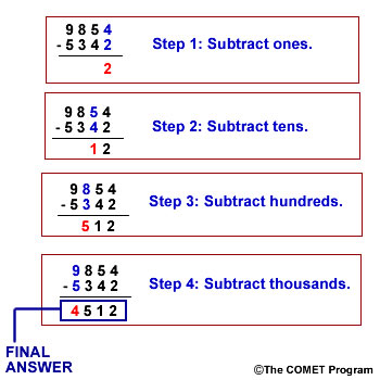 subtraction example