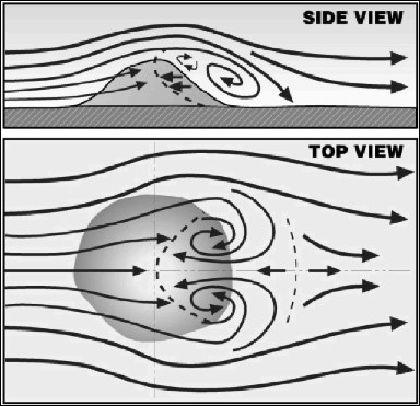 Image depicting winds moving around an isolated peak as described in the text.