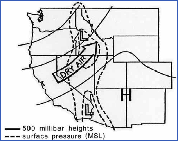 Typical Ridge Breakdown in western US. For Rocky Mountain and Intermountain regions, the Upper Ridge/Surface thermal trough produces dry windy conditions at the surface.