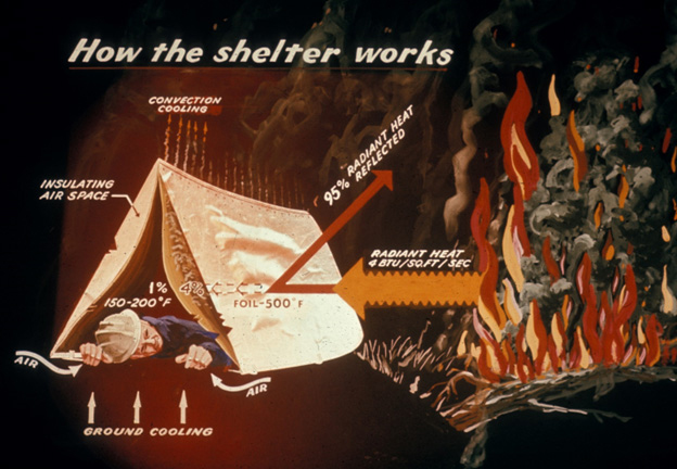 Illustration of How the shelter works.