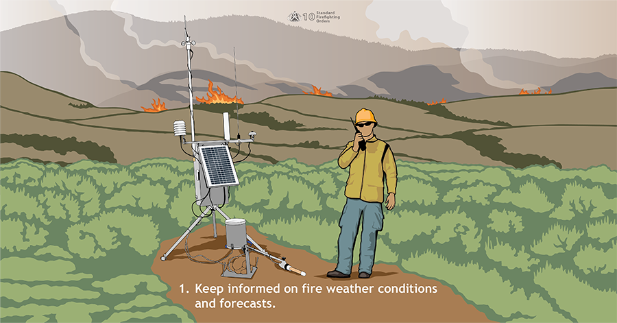 Weather conditions can significantly impact fire behavior, and weather forecasts help firefighters anticipate changes. This Standard Firefighting Order shows a remote automated weather station (RAWS) which sends real-time weather information to incident fire personnel.