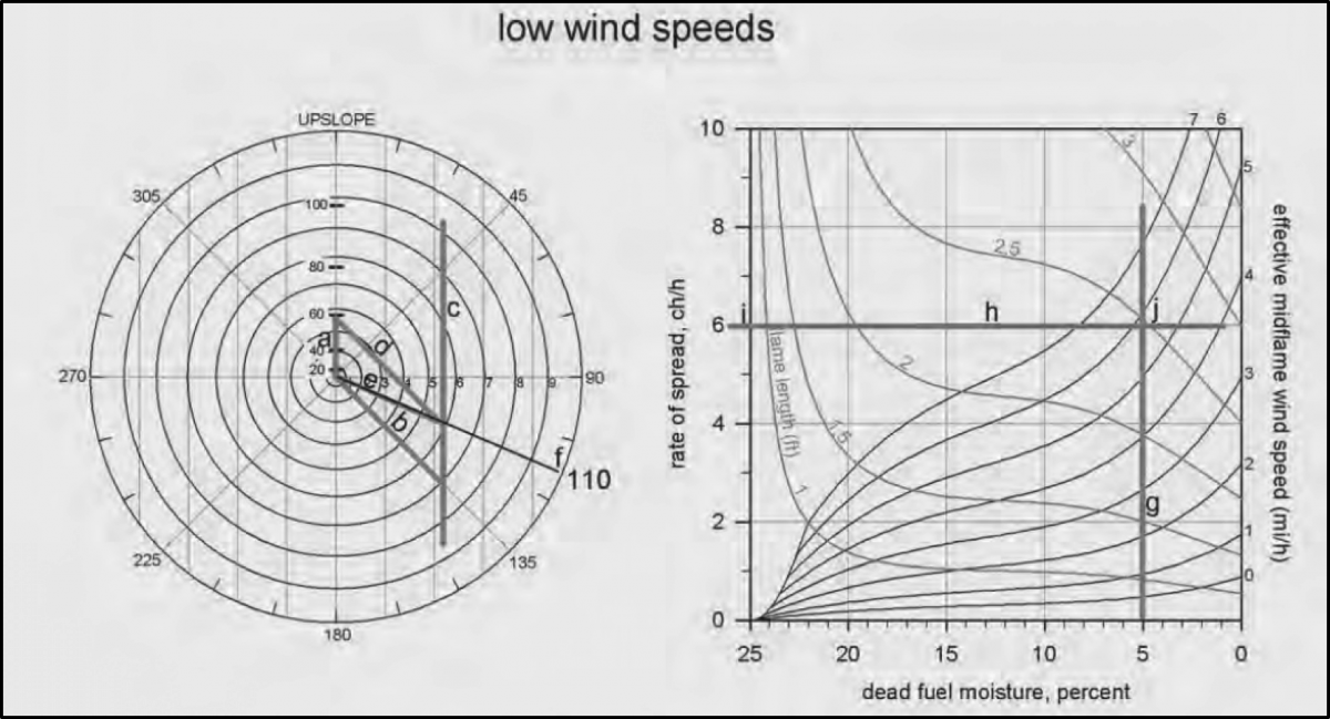 Example Nomograph. Updated in 2007 to include versions for all 53 models.