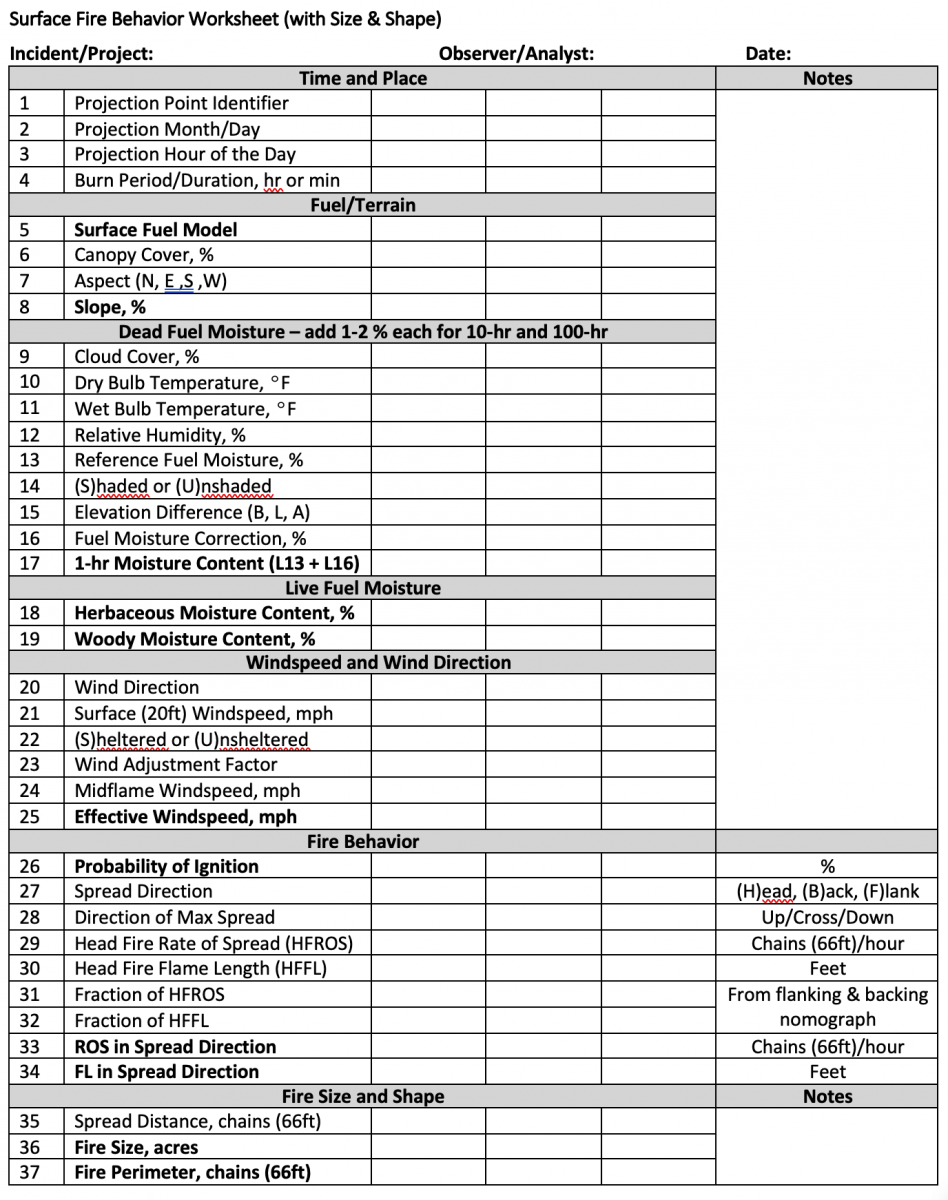 Worksheet for recording information collected and estimates produced when estimating surface fire behavior.