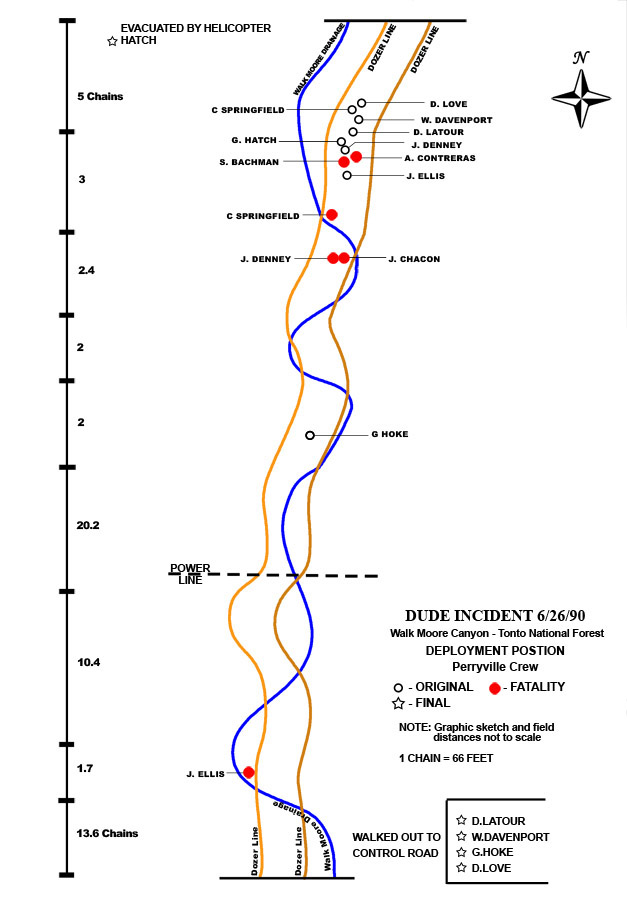 Deployment Location Map