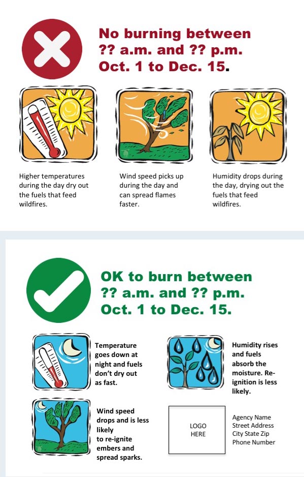 No Burning/OK to burn postcard with graphics showing when you can and when you should not burn based on humidity, wind and temperature.
