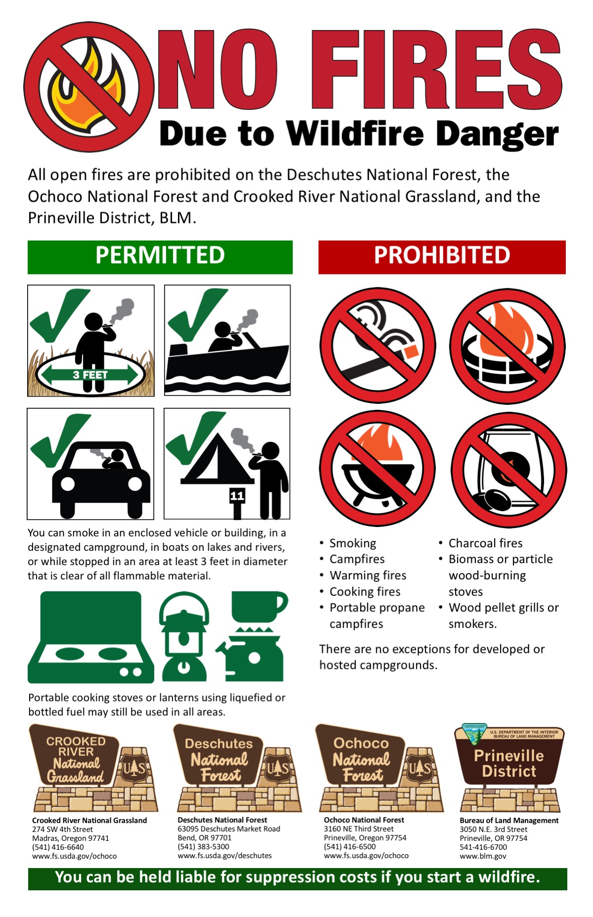 No fires due to wildfire danger, flame under red prohibited slash symbol. Icons with prohibited and permitted activities for smoking restrictions, campfire alternatives, and portal signs for 4 national forests,