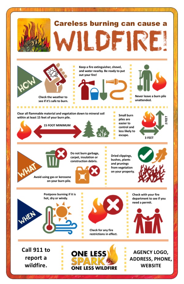 Careless Burning Can Start A Wildfire OLS Infographic | NWCG