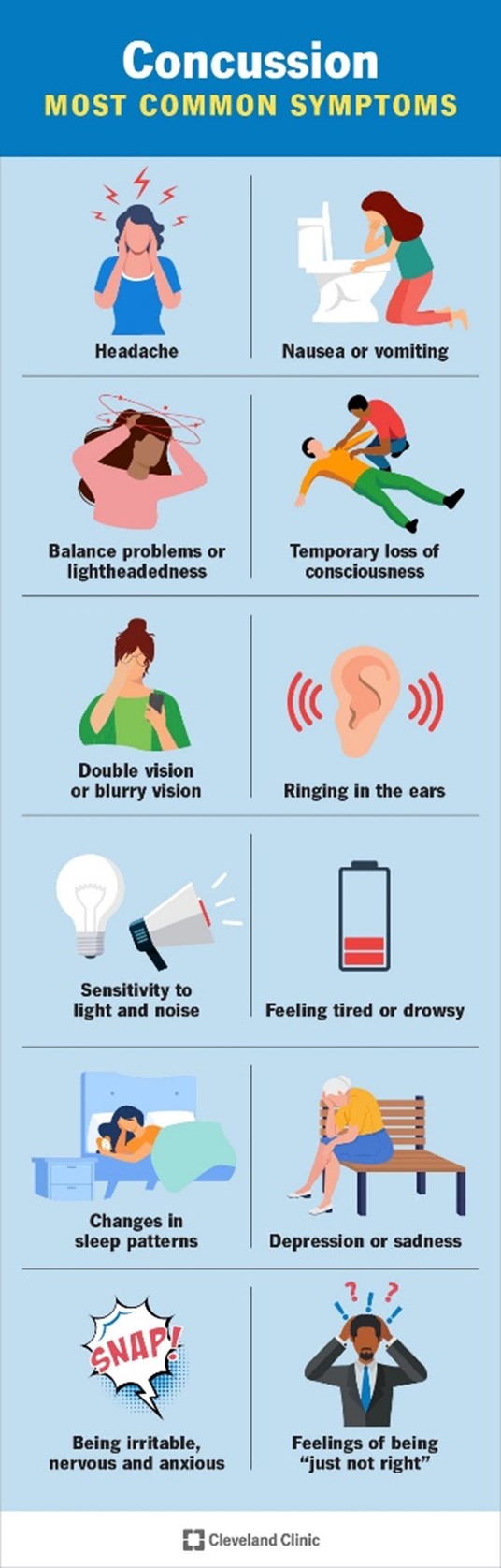 Twelve symptoms that could indicated concussion.