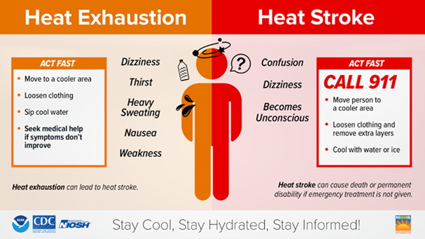 Heat Exhaustion and Heat Stroke symptoms 