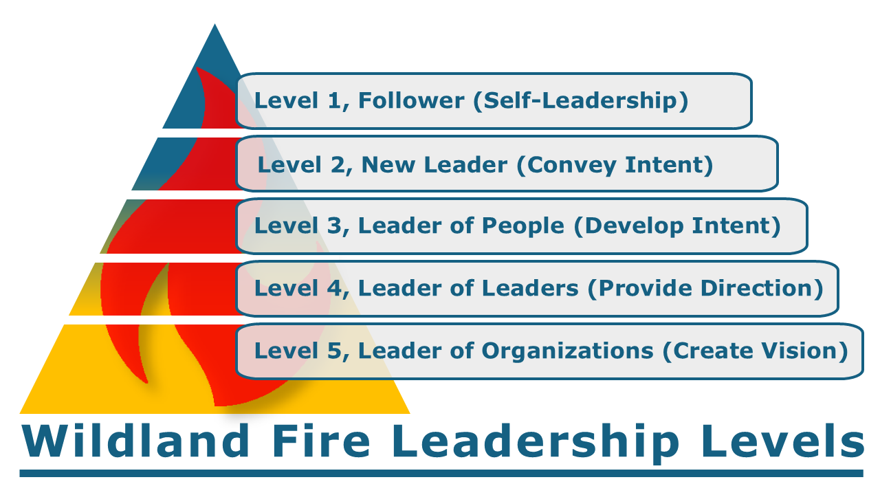 Wildland Fire Five Leadership Levels