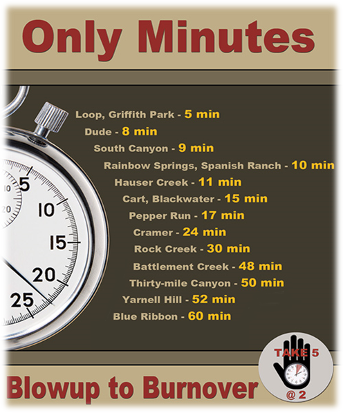 Only Minutes - Blowup to Burnover graphic .