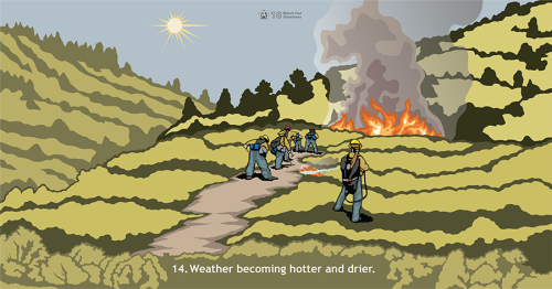 Hot temperatures and low relative humidity increase fire behavior. This Watch Out portrays a hot, dry afternoon with firefighters working to suppress a growing fire.