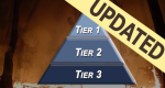 Image of a triangle depicting tier 1, 2, and 3.