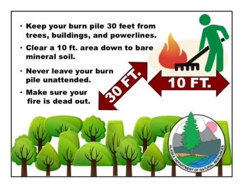 Figure with rake at 10 foot cleared area, with tree line 30 feet away, Alaska DNR logo